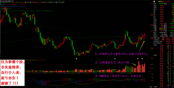 300346股票走势分析_南大光电未来行情如何-第2张图片-俊逸知识馆