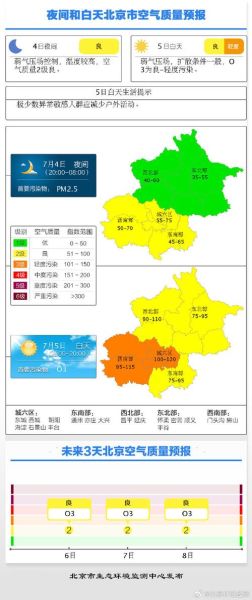 北京大兴空气质量实时查询_大兴PM2.5为什么这么高-第1张图片-俊逸知识馆 北京大兴空气质量实时查询_大兴PM2.5为什么这么高-第1张图片-俊逸知识馆
