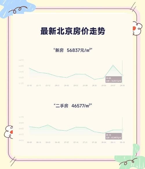 北京房天下靠谱吗_北京房天下房价走势-第1张图片-俊逸知识馆