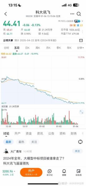 002230股票未来走势_科大讯飞值得长期持有吗-第1张图片-俊逸知识馆