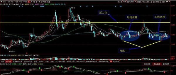 深天马股票值得买吗_深天马A未来走势分析-第3张图片-俊逸知识馆