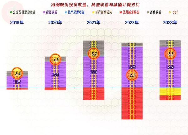 河钢股票值得买吗_河钢股份最新估值分析-第3张图片-俊逸知识馆