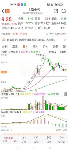 上海电气股票还能买吗_最新走势分析-第1张图片-俊逸知识馆