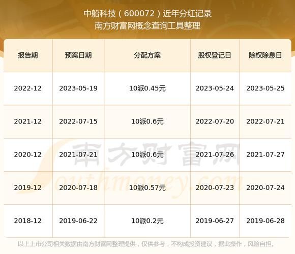 中船科技股票股吧_值得买入吗-第1张图片-俊逸知识馆