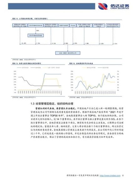 600383股票怎么样_金地集团未来走势-第1张图片-俊逸知识馆