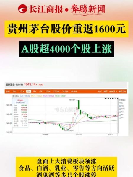 600519股票值得长期持有吗_贵州茅台股价走势分析-第3张图片-俊逸知识馆