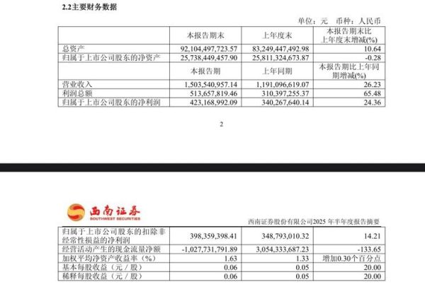 西南证券股票怎么样_西南证券值得长期投资吗-第3张图片-俊逸知识馆