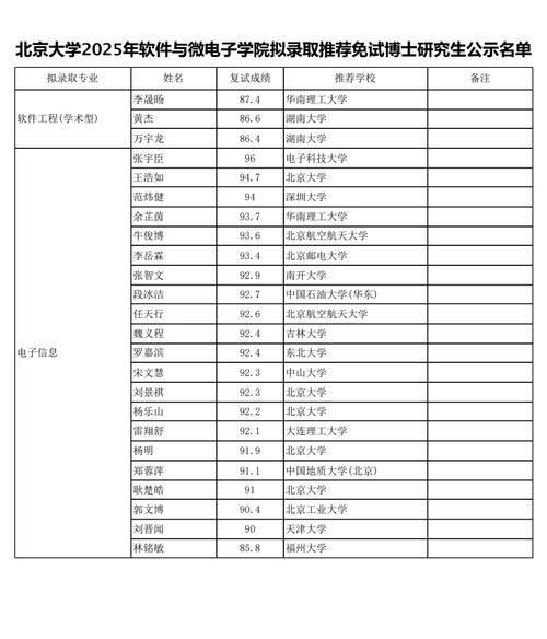 北京学院路有哪些大学_学院路高校名单-第1张图片-俊逸知识馆 北京学院路有哪些大学_学院路高校名单-第1张图片-俊逸知识馆