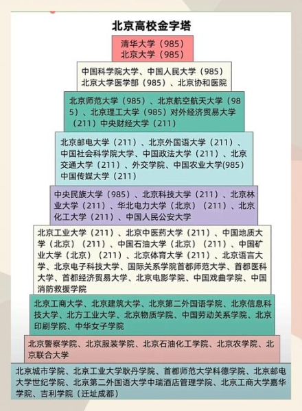北京学院路有哪些大学_学院路高校名单-第2张图片-俊逸知识馆 北京学院路有哪些大学_学院路高校名单-第2张图片-俊逸知识馆