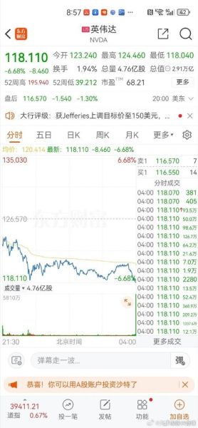 英伟达股价为何暴涨_还能上车吗-第1张图片-俊逸知识馆