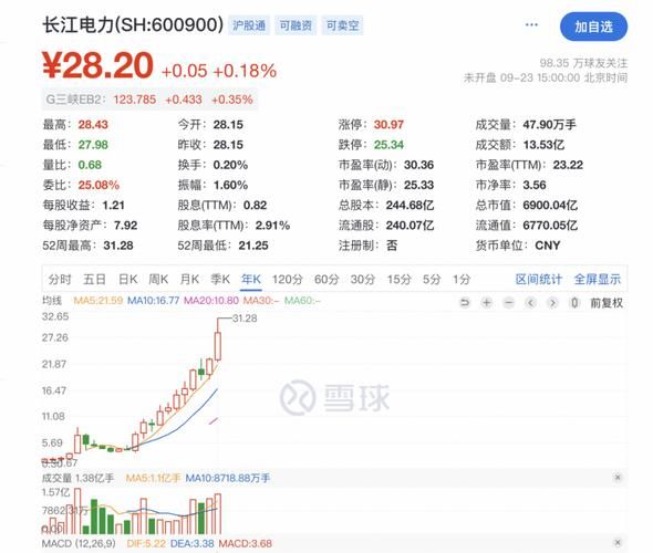 长电股票值得长期持有吗_长电股票分红率是多少-第3张图片-俊逸知识馆