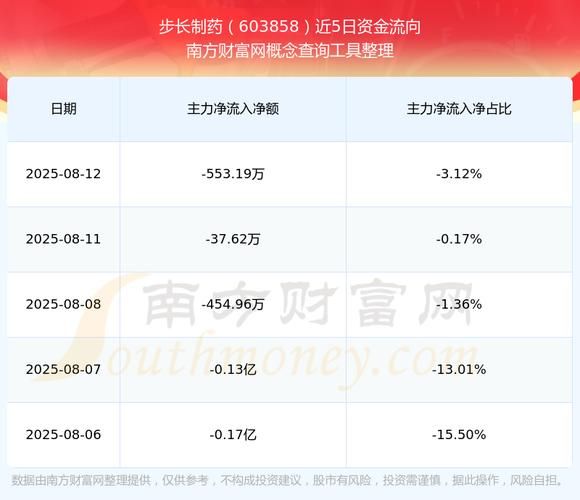 步长制药股票行情_步长制药股价为什么跌-第1张图片-俊逸知识馆