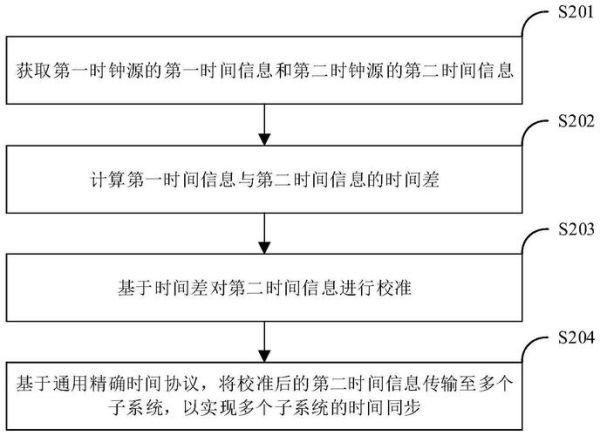 北京时间校准显示_如何自动同步网络时间-第3张图片-俊逸知识馆 北京时间校准显示_如何自动同步网络时间-第3张图片-俊逸知识馆
