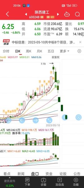 600248股票怎么样_600248还能买吗-第1张图片-俊逸知识馆