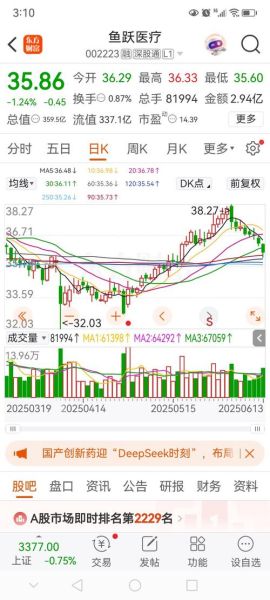 鱼跃医疗股票值得长期持有吗_鱼跃医疗股票未来走势如何-第1张图片-俊逸知识馆 鱼跃医疗股票值得长期持有吗_鱼跃医疗股票未来走势如何-第1张图片-俊逸知识馆