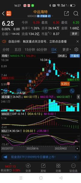 600248股票怎么样_600248还能买吗-第3张图片-俊逸知识馆