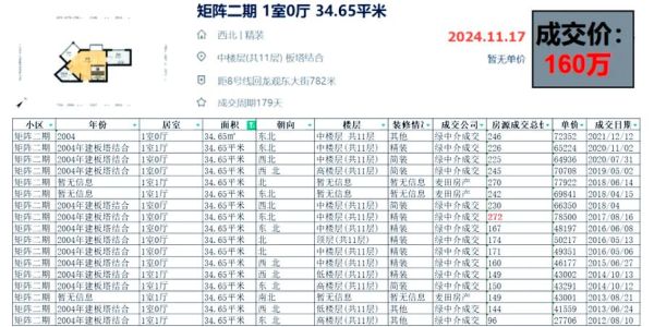 北京回龙观房价走势_回龙观买房值得吗-第2张图片-俊逸知识馆 北京回龙观房价走势_回龙观买房值得吗-第2张图片-俊逸知识馆