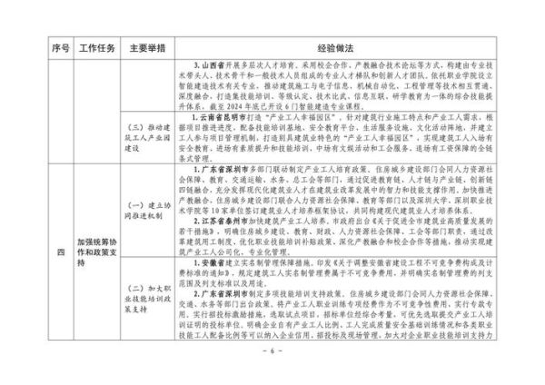 北京市城乡建设委员会_主要职责是什么-第2张图片-俊逸知识馆 北京市城乡建设委员会_主要职责是什么-第2张图片-俊逸知识馆