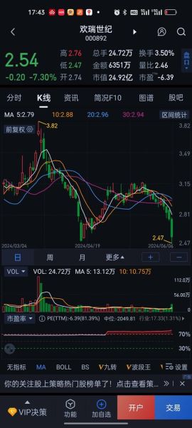 今日大盘为何下跌_明日A股还会跌吗-第1张图片-俊逸知识馆