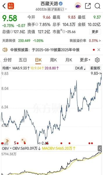 高争民爆股票怎么样_高争民爆未来走势预测-第3张图片-俊逸知识馆