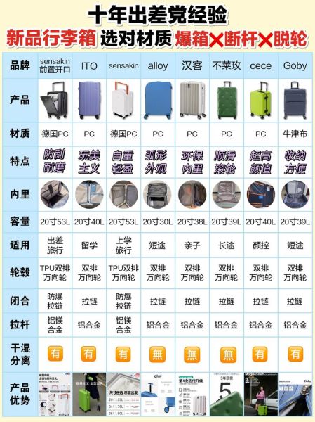 行李箱什么牌子好_行李箱怎么选-第1张图片-俊逸知识馆