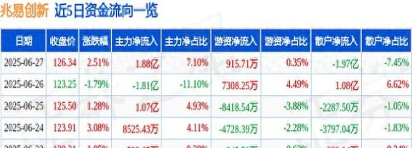 603986股票值得长期持有吗_兆易创新未来前景如何-第3张图片-俊逸知识馆