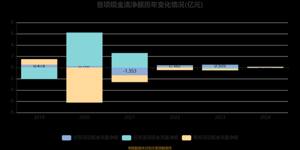泰凌医药股票怎么样_泰凌医药股票值得买吗-第1张图片-俊逸知识馆