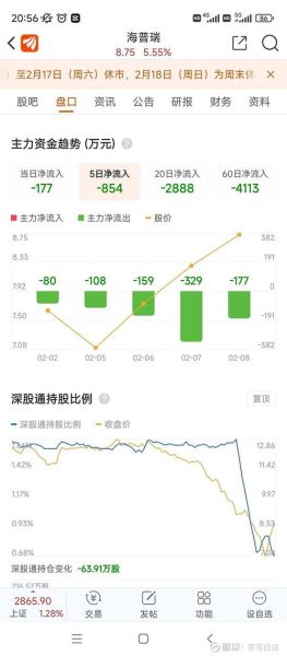 海普瑞股票股吧_最新讨论热点-第3张图片-俊逸知识馆