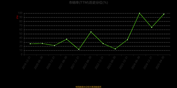 泰凌医药股票怎么样_泰凌医药股票值得买吗-第2张图片-俊逸知识馆