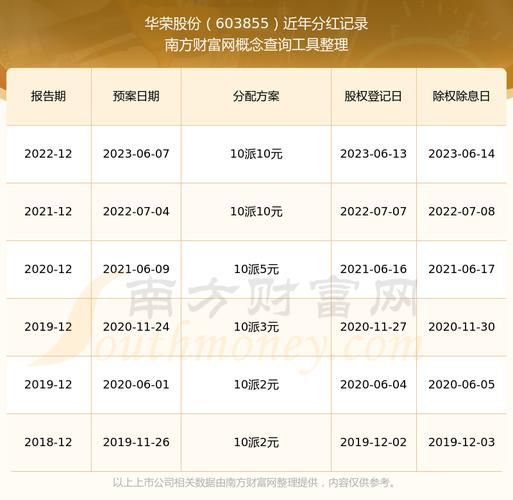 华荣股票怎么样_华荣股份值得长期持有吗-第1张图片-俊逸知识馆 华荣股票怎么样_华荣股份值得长期持有吗-第1张图片-俊逸知识馆