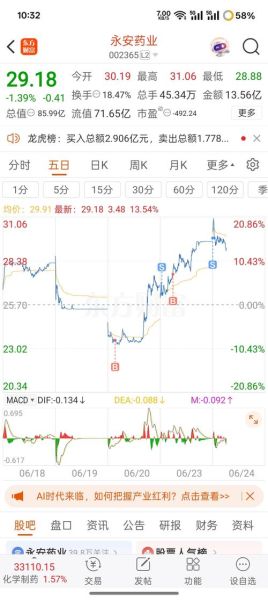 墨龙股票值得买吗_墨龙股票最新行情-第1张图片-俊逸知识馆 墨龙股票值得买吗_墨龙股票最新行情-第1张图片-俊逸知识馆