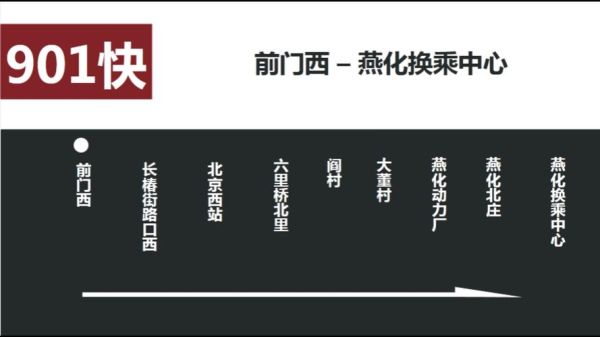 北京901路公交车路线怎么走_北京901路全程站点有哪些-第3张图片-俊逸知识馆