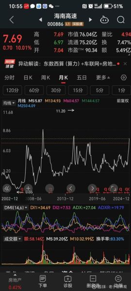 000886股票行情怎么样_海南高速股价走势分析-第1张图片-俊逸知识馆