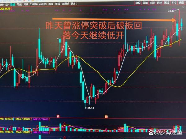 000886股票行情怎么样_海南高速股价走势分析-第3张图片-俊逸知识馆