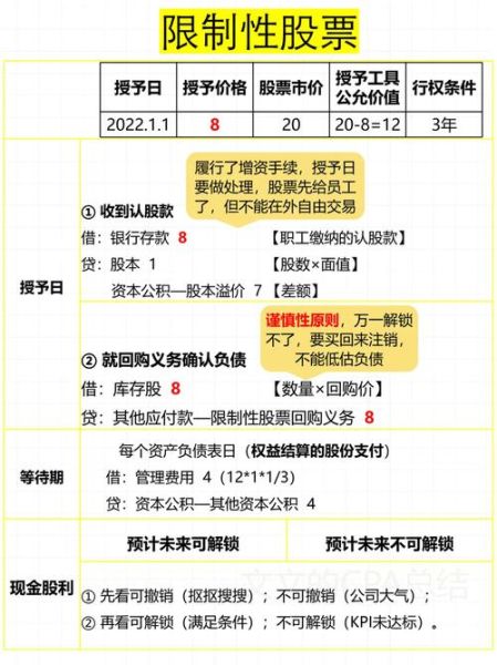限制性股票是什么_如何解锁-第1张图片-俊逸知识馆