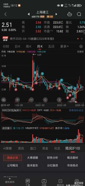 上海建工股票怎么样_值得长期持有吗-第2张图片-俊逸知识馆
