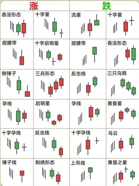 股票怎么分析_新手如何看K线图-第2张图片-俊逸知识馆 股票怎么分析_新手如何看K线图-第2张图片-俊逸知识馆
