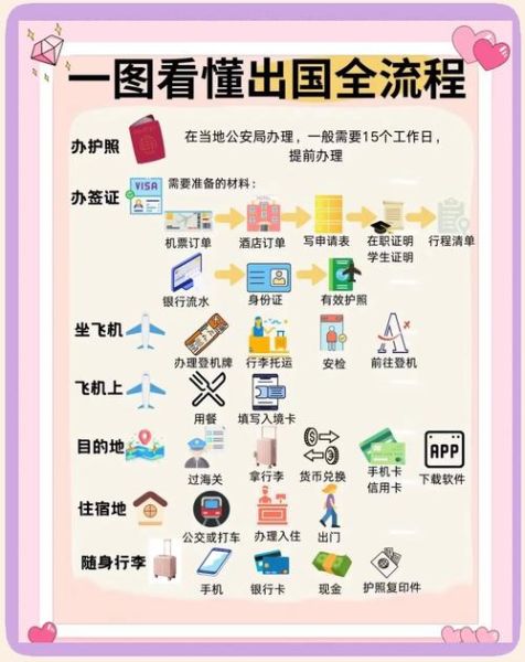 北京护照申请网上预约流程_北京护照预约几点放号-第2张图片-俊逸知识馆 北京护照申请网上预约流程_北京护照预约几点放号-第2张图片-俊逸知识馆