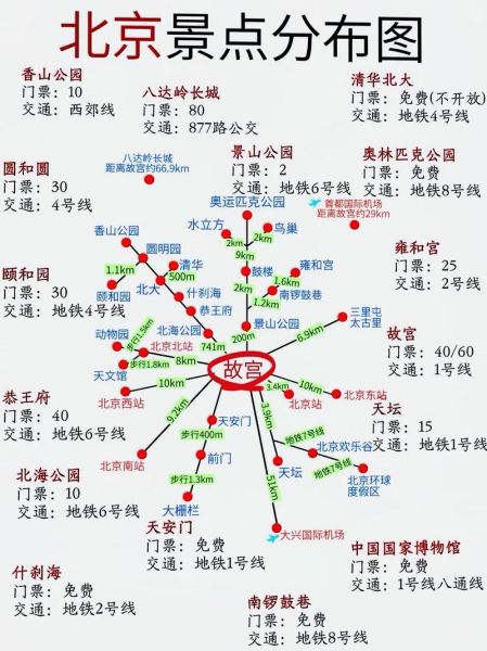 北京怎么走_北京交通攻略-第1张图片-俊逸知识馆