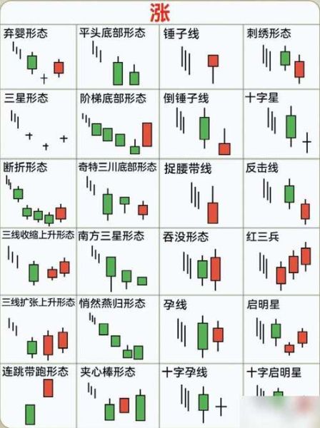 股票怎么分析_新手如何看K线图-第3张图片-俊逸知识馆 股票怎么分析_新手如何看K线图-第3张图片-俊逸知识馆
