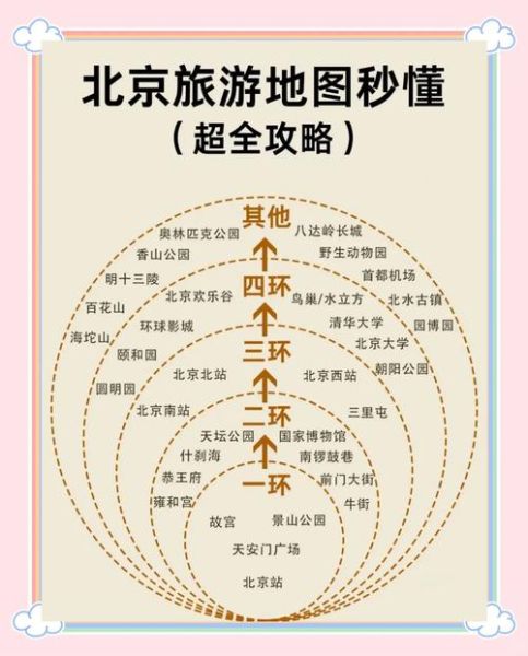 北京怎么走_北京交通攻略-第2张图片-俊逸知识馆