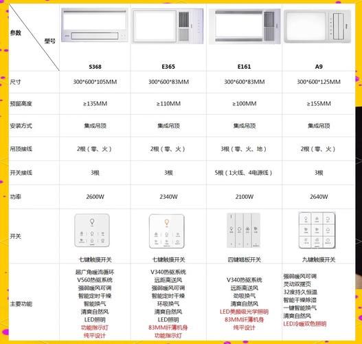 奥普浴霸质量怎么样_奥普和欧普哪个好-第2张图片-俊逸知识馆 奥普浴霸质量怎么样_奥普和欧普哪个好-第2张图片-俊逸知识馆