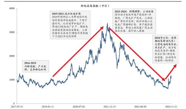 先导智能股票怎么样_先导智能股票值得长期持有吗-第3张图片-俊逸知识馆