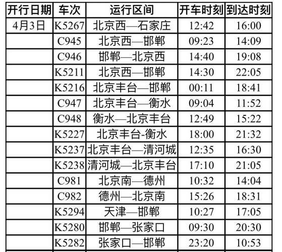 北京到天津高铁多久_票价多少-第3张图片-俊逸知识馆 北京到天津高铁多久_票价多少-第3张图片-俊逸知识馆