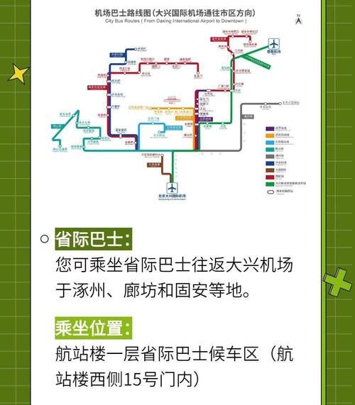 北京大兴国际机场怎么去_北京大兴机场交通攻略-第1张图片-俊逸知识馆