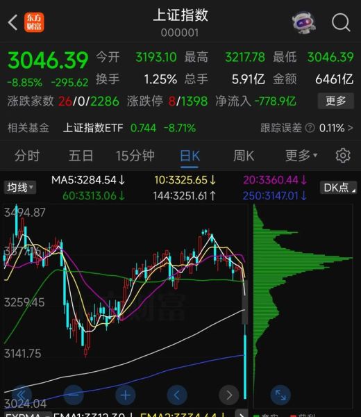 600316股票行情_还能买吗-第3张图片-俊逸知识馆