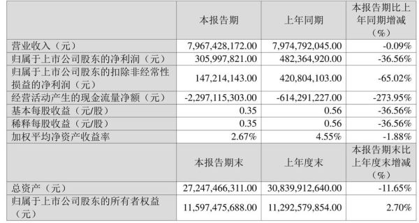 000550股票怎么样_000550江铃汽车值得买吗-第2张图片-俊逸知识馆 000550股票怎么样_000550江铃汽车值得买吗-第2张图片-俊逸知识馆