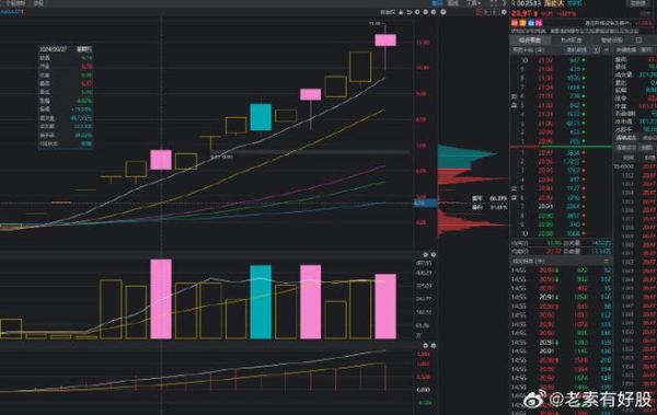 波导股票怎么样_波导股份未来走势分析-第2张图片-俊逸知识馆