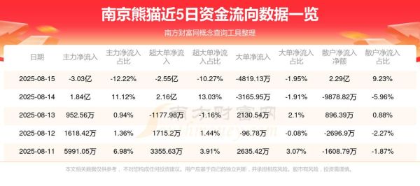 南京熊猫股票怎么样_值得长期持有吗-第3张图片-俊逸知识馆