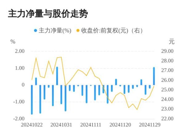 双一科技股票怎么样_值得长期持有吗-第2张图片-俊逸知识馆